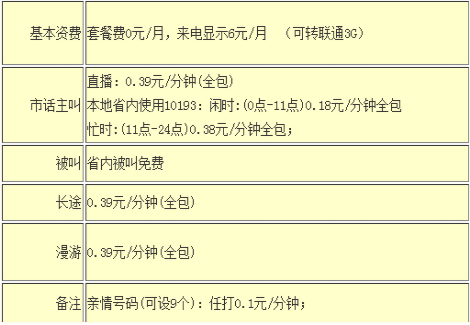 固原联通如意通畅听套餐 月租29元省内接听免费